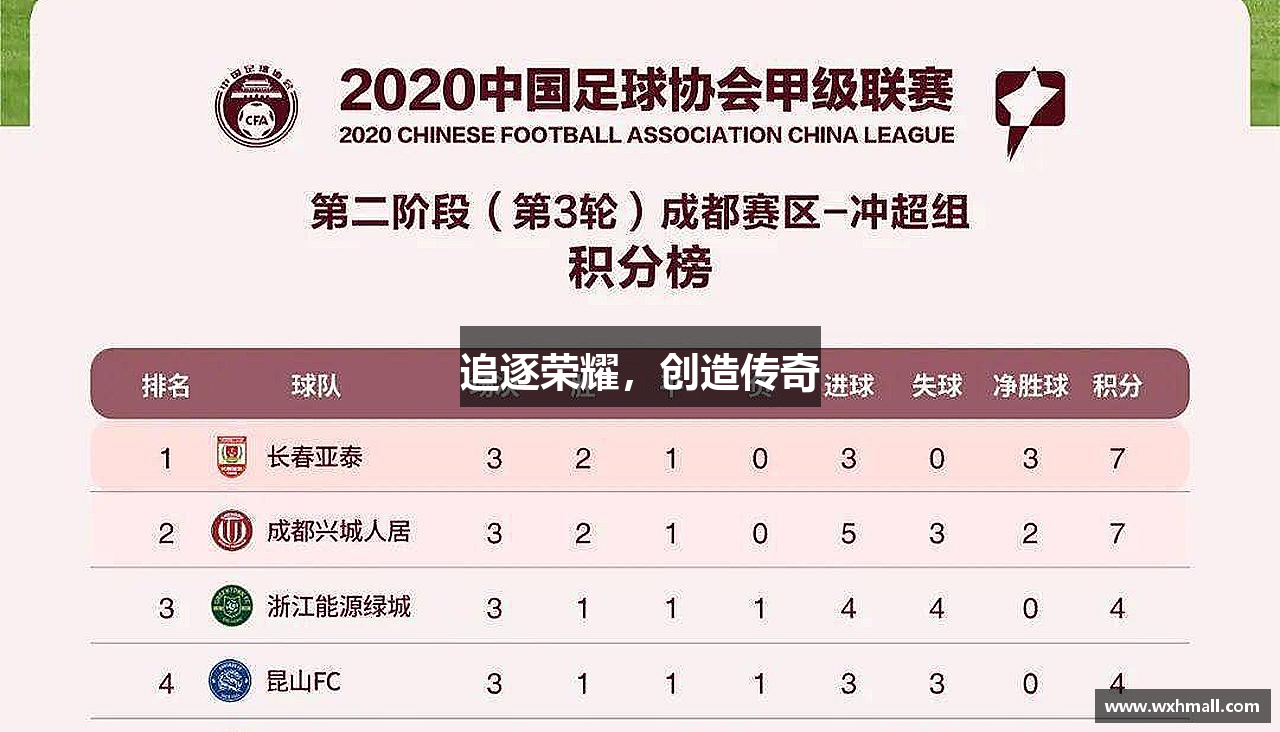 追逐荣耀，创造传奇